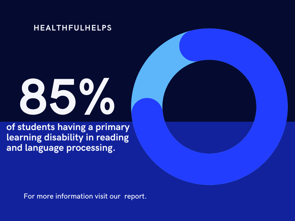 Dyslexia Stats