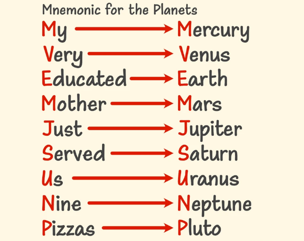 Mnemonics