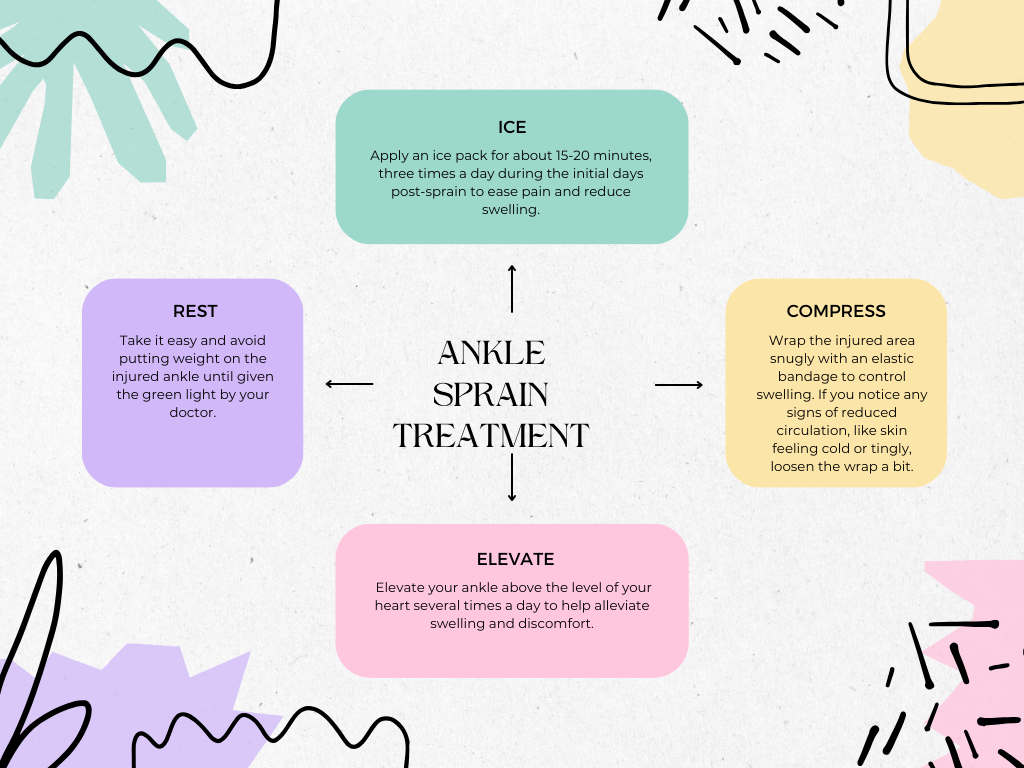 Ankle Sprain Treatment