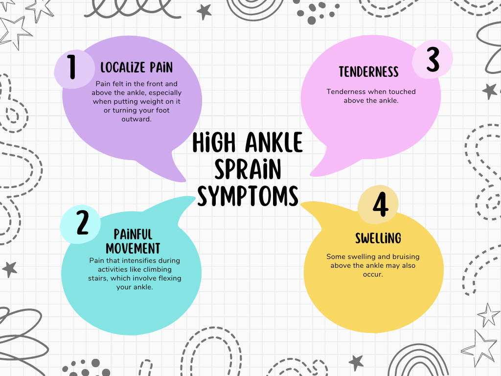 Signs of ankle sprain