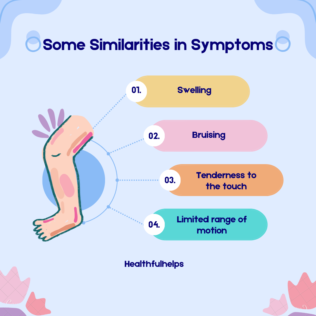 Some Similarities in Symptoms