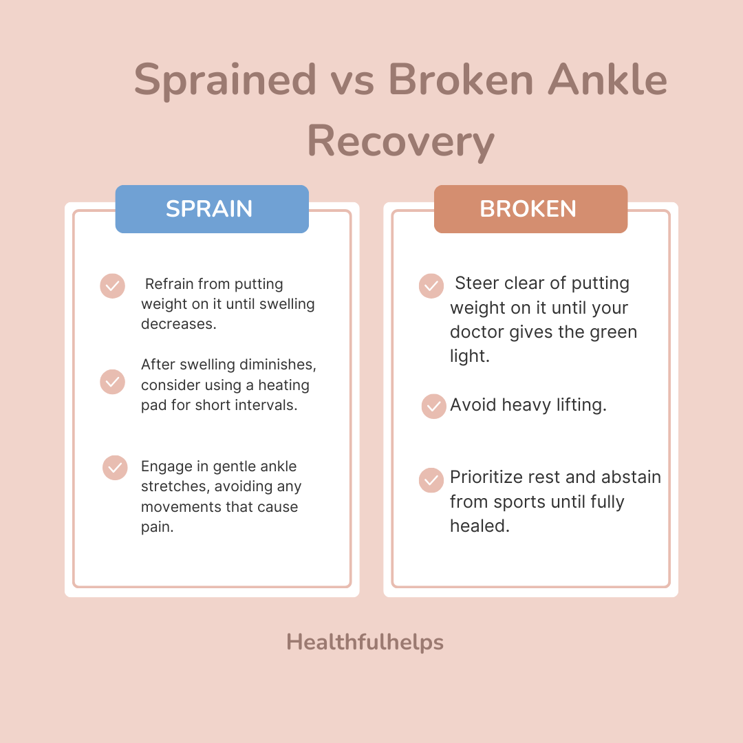 Sprained vs Broken Ankle  Recovery