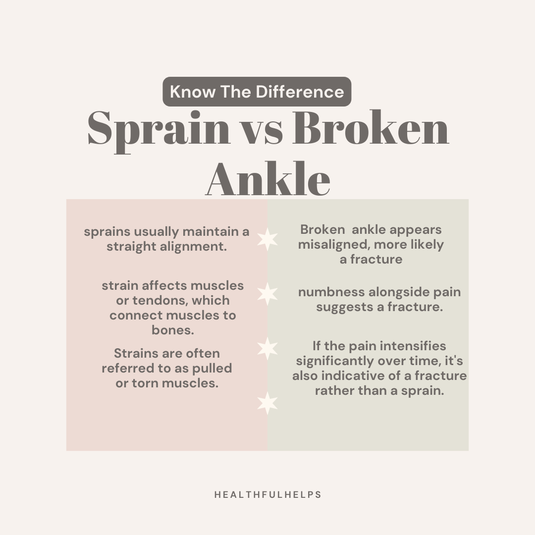 Sprained vs broken