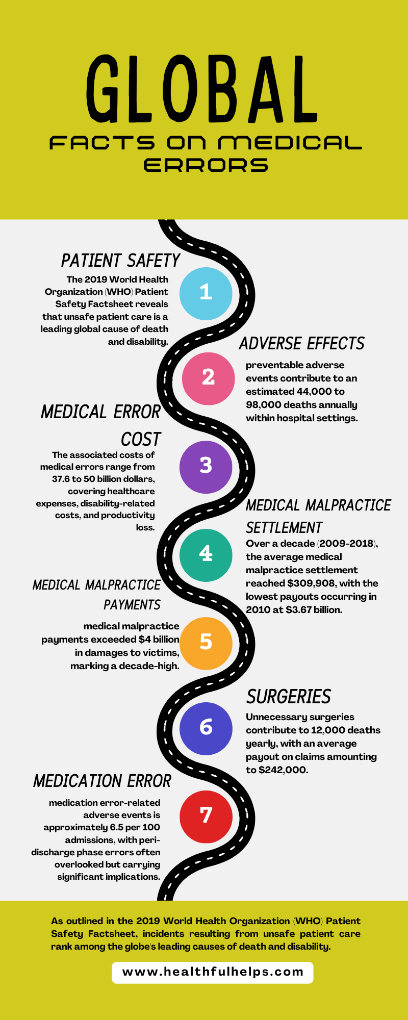 Medical error statistics