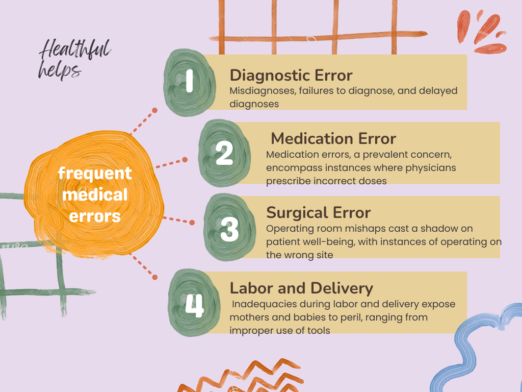 Common medical errors