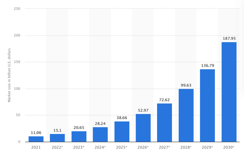 Statista.com